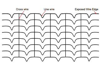 The Current Market Prices for Metal Grating Explained and Analyzed